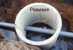 Как сделать слив в бане – отвод канализации