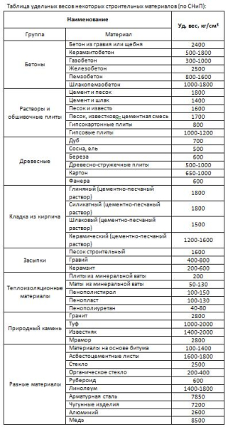 Расчет ленточного фундамента для бани