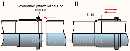 Соединение пластиковых труб для канализации в бане