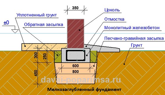 Столбчатый фундамент своими руками для бани