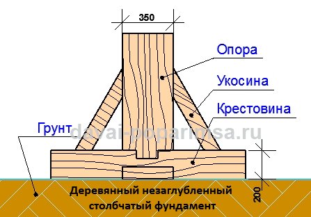 Столбчатый фундамент своими руками для бани