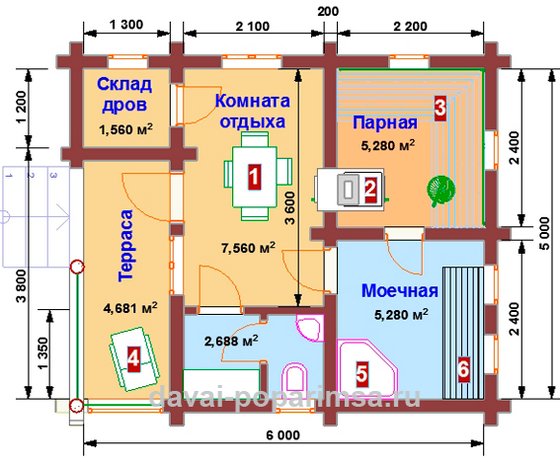 Прокладка канализационных труб – отводные линии