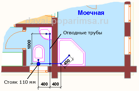 Прокладка канализационных труб – отводные линии